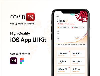 covid 19 用户界面套件(Covid 19 UI Kit)