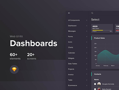 仪表板面板设计(Dashboard Panel Design)